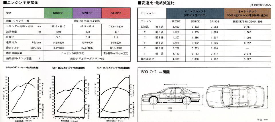 Ư ھ 1994N5ف@v\