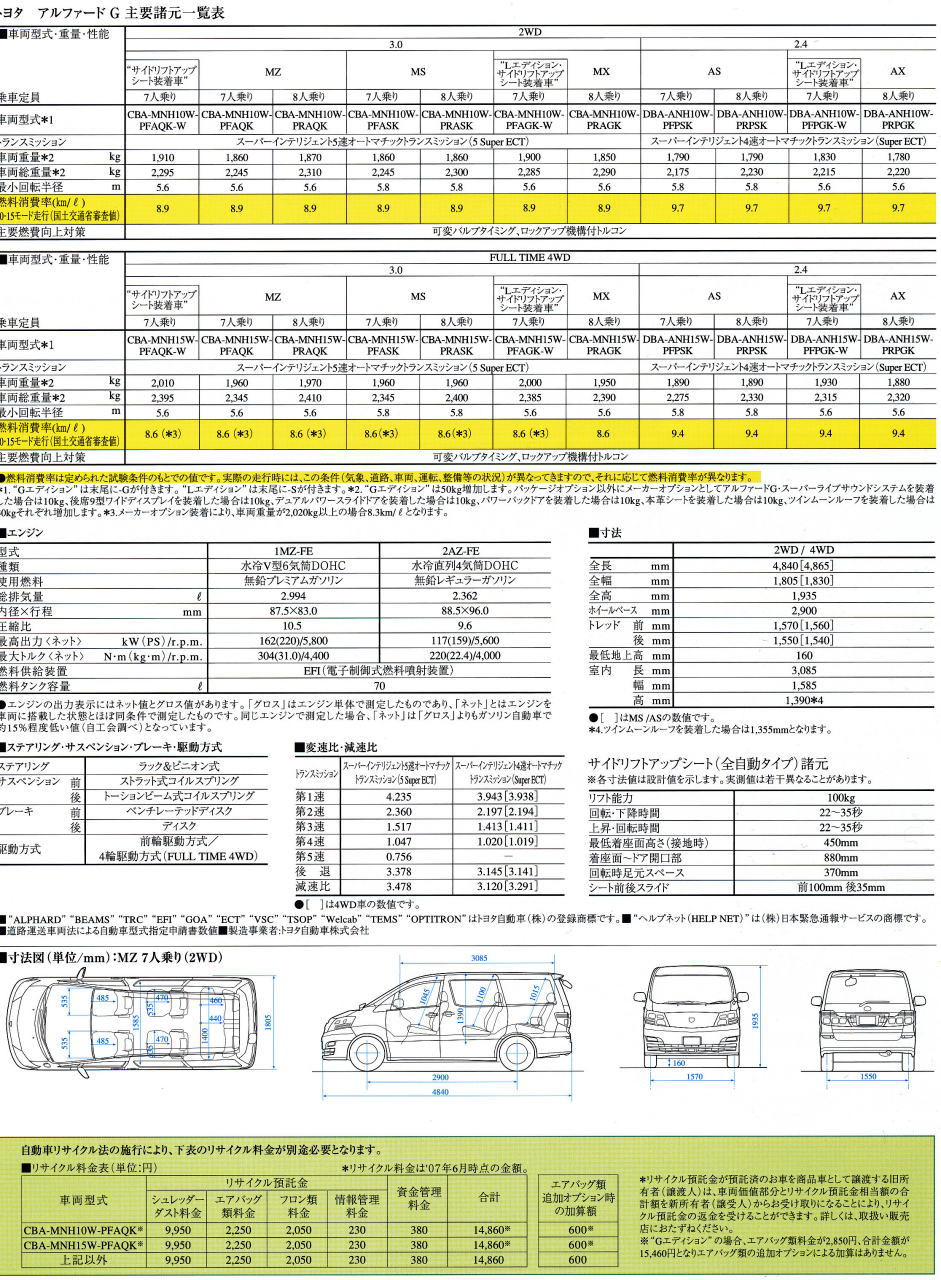  ̧G 2007N6ف@v\
