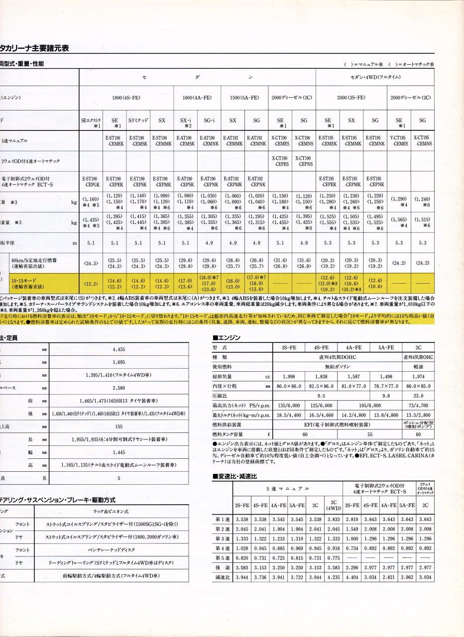  ذ1993N1 v\